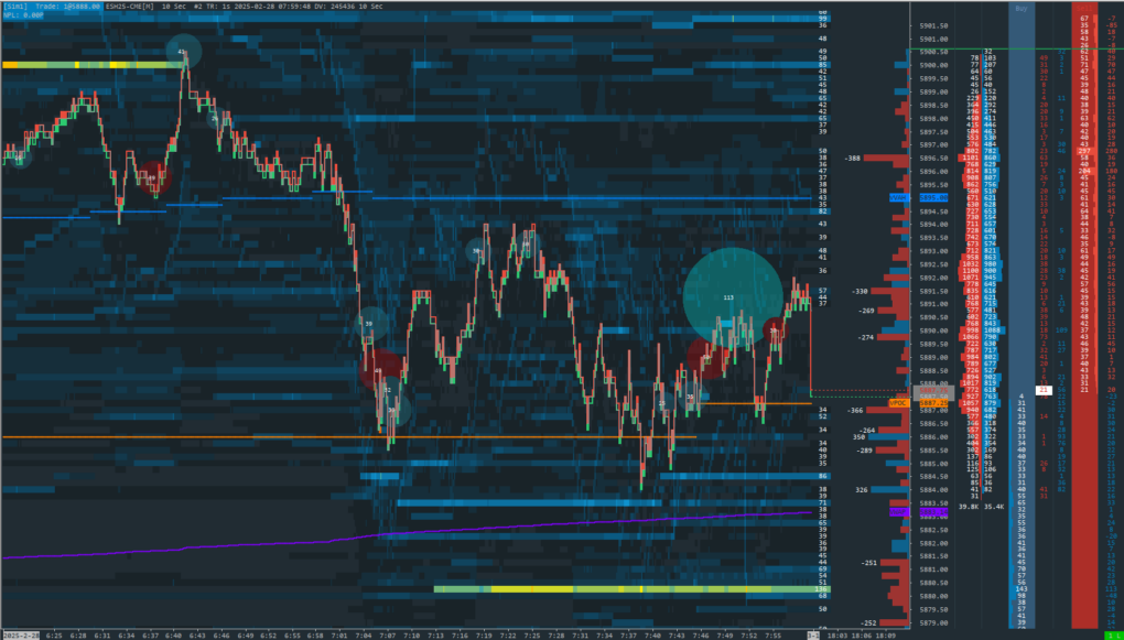 ES Day/Night Session Optimized Heatmap with Developing Volume VA & VWAP levels