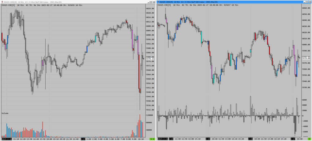 Extreme Volume and Delta Z-Score Signals